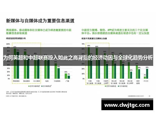 为何英超和中超联赛投入如此之高背后的经济动因与全球化趋势分析