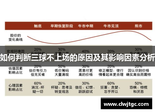 如何判断三球不上场的原因及其影响因素分析