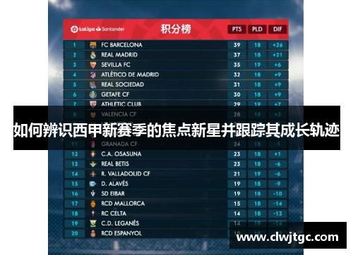 如何辨识西甲新赛季的焦点新星并跟踪其成长轨迹 如何辨识西甲新赛季的焦点新星并跟踪其成长轨迹