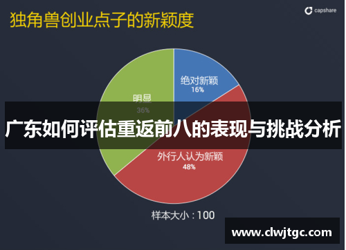 广东如何评估重返前八的表现与挑战分析