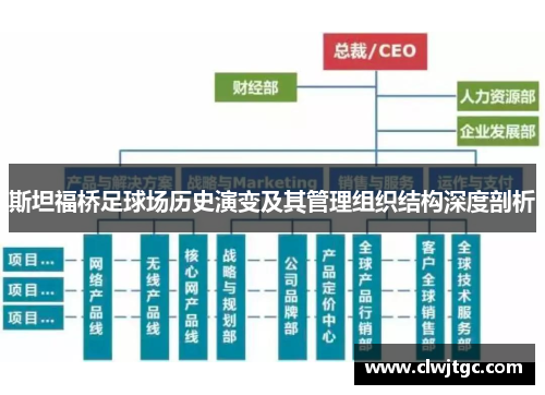 斯坦福桥足球场历史演变及其管理组织结构深度剖析 斯坦福桥足球场历史演变及其管理组织结构深度剖析