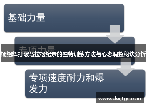 杨绍辉打破马拉松纪录的独特训练方法与心态调整秘诀分析 杨绍辉打破马拉松纪录的独特训练方法与心态调整秘诀分析